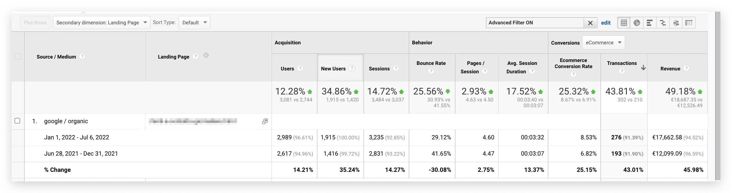 SEO organic growth example of client SEO organic growth example of client