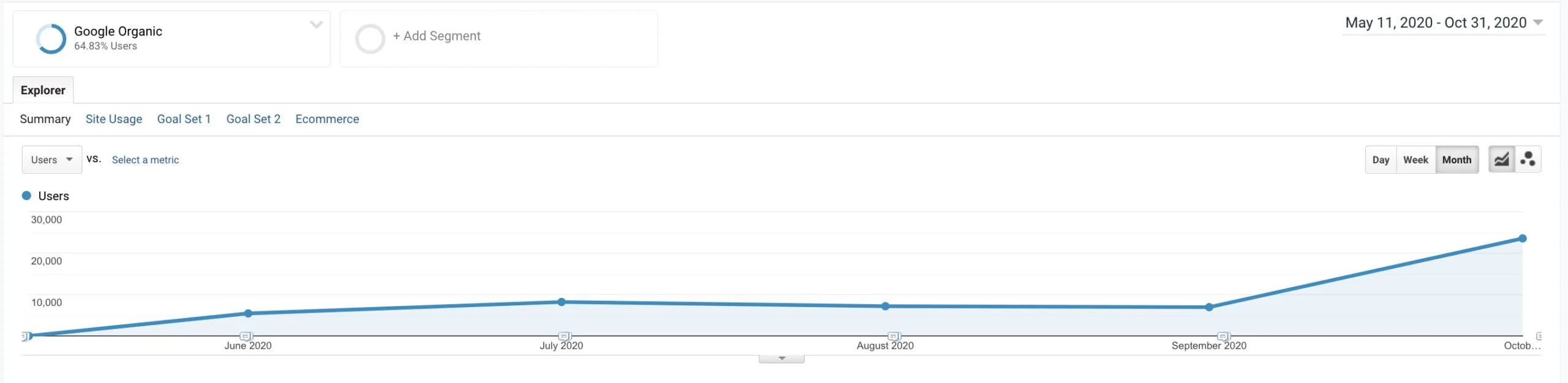 Google Analytics organic growth