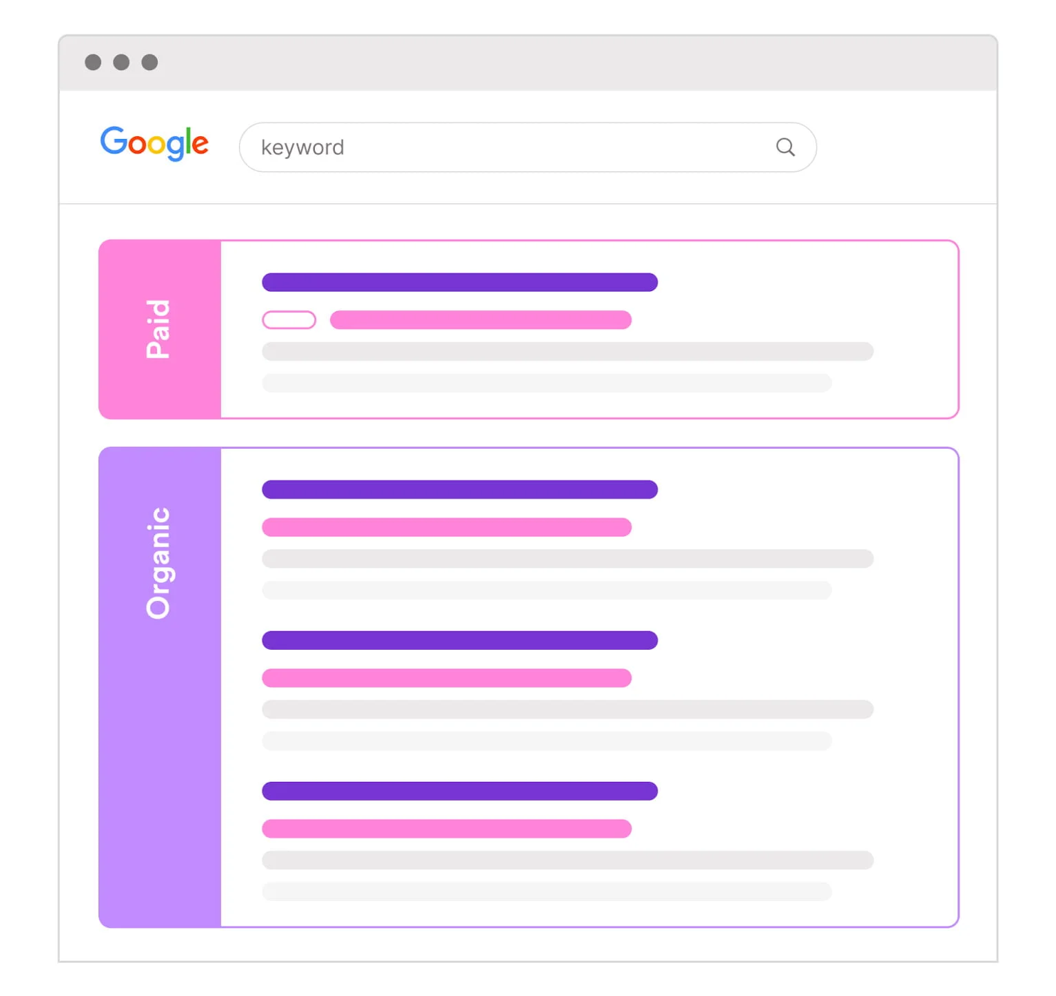 What are SERP (Search Engine Results Page)